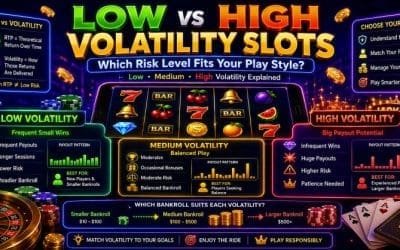 Low Volatility Slots vs High Volatility Slots: Which Fits You?